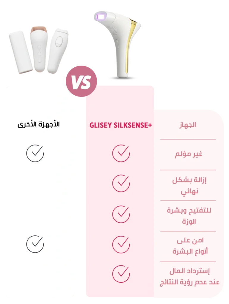 مواصفات الليزر المنزلي غليسي